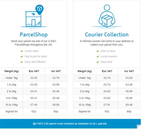 hermes size parcel|Hermes parcel price list.